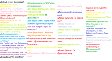 Винайдення молдавської мови - цікаві факти від бюро перекладів Глебов у Києві