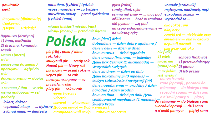 Особенности ведения бизнеса в Польше - список используемых слов от бюро переводов в Киеве