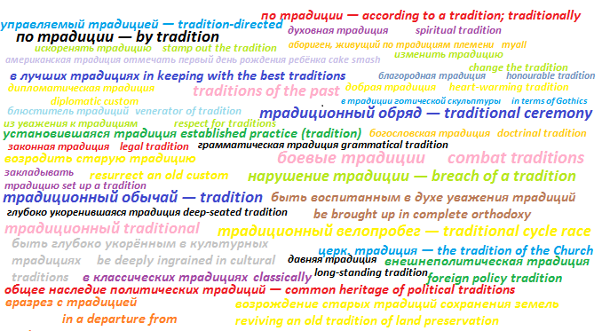 Традиція - приклад використання слова в англійській мові від бюро перекладів у Києві